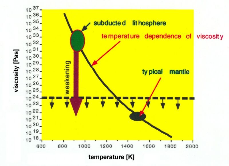 greater viscosity examples greater viscosity examples
