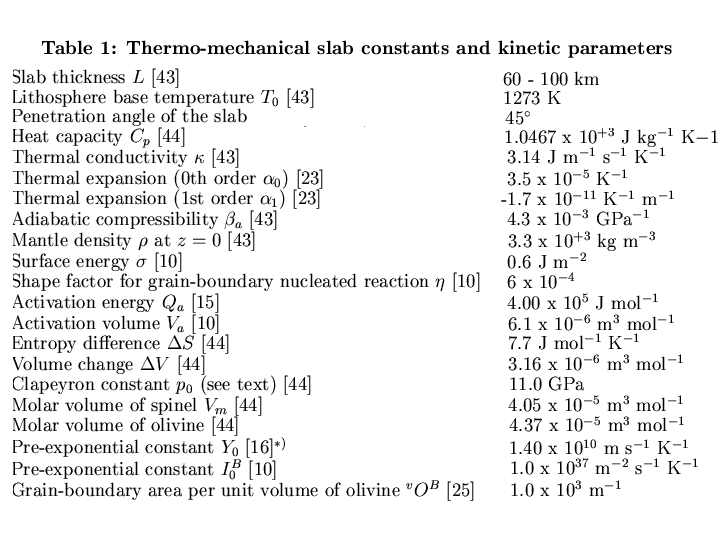 \begin{displaymath}
% latex2html id marker 865
\vbox
\bgroup
\setbox
0=\hbo...
...B$ \cite{ka0} ! 1.0 x 10$^3$ m$^{-1}$ \hspace{2cm}
\caption{}\end{displaymath}