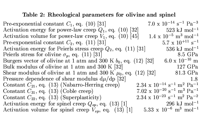 \begin{displaymath}
% latex2html id marker 879
\vbox
\bgroup
\setbox 0=\hbo...
...aw4}) \cite{vac} ! 5.33 x 10$^{-6}$ m$^3$ mol$^{-1}$
\caption{}\end{displaymath}