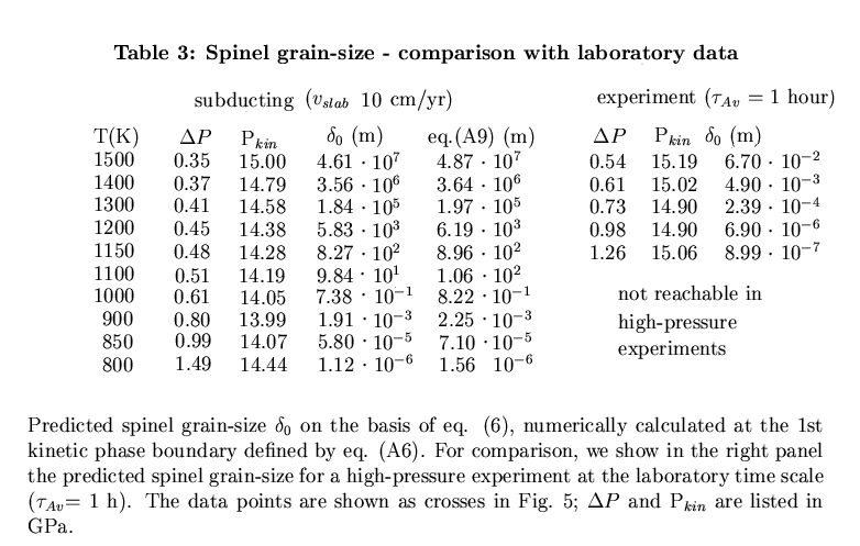 \begin{displaymath}
% latex2html id marker 881
\vbox
\bgroup
\setbox
0=\hbo...
... \hbox{Fig. {5}};
$\Delta P$ and P$_{kin}$ are listed in GPa.}\end{displaymath}